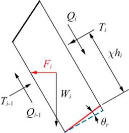 Analysis of Flexural Toppling Failure of Anti-Dip Rock Slopes Due to Earthquakes